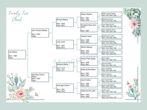 Buy Family Tree Chart Genealogy Online at desertcartIsrael