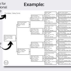K&ouml;nnte beinhalten: Ein schwarz-wei&szlig;es Stammbaumdiagramm mit dem Titel "The Walker - Bailey Family". Das Diagramm zeigt die Namen und Geburts- und Todesdaten der Familienmitglieder.