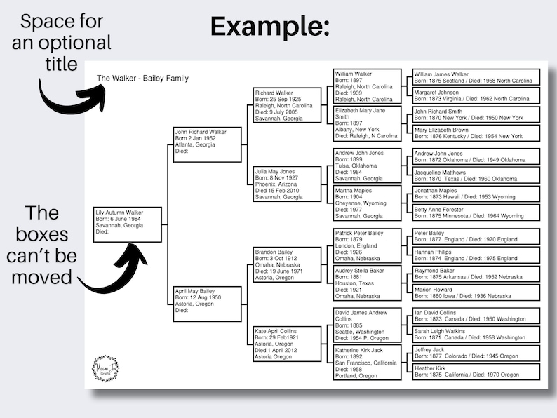 K&ouml;nnte beinhalten: Ein schwarz-wei&szlig;es Stammbaumdiagramm mit dem Titel "The Walker - Bailey Family". Das Diagramm zeigt die Namen und Geburts- und Todesdaten der Familienmitglieder.