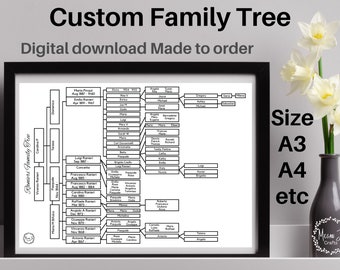 Custom Family Tree, made to order, digital download
