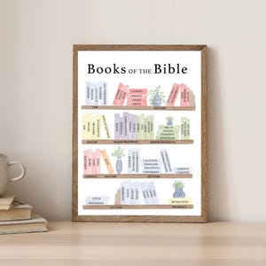 May include: A framed wall art print titled Books of the Bible, featuring a watercolor illustration of four wooden shelves filled with pastel-colored books organized by category, including Law, History, Poetry, Major Prophets, Minor Prophets, Gospels, and Letters.