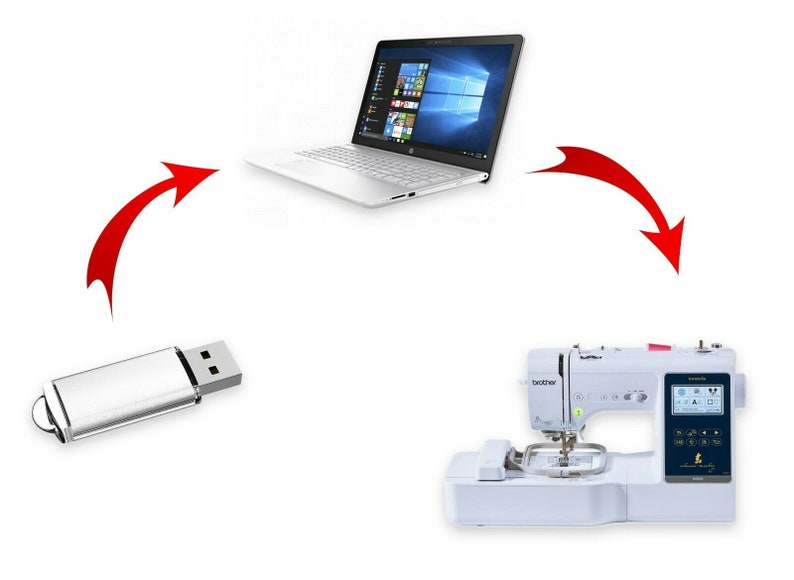 160k Embroidery Designs JEF Designs on A USB STICK Sew Designs | Etsy