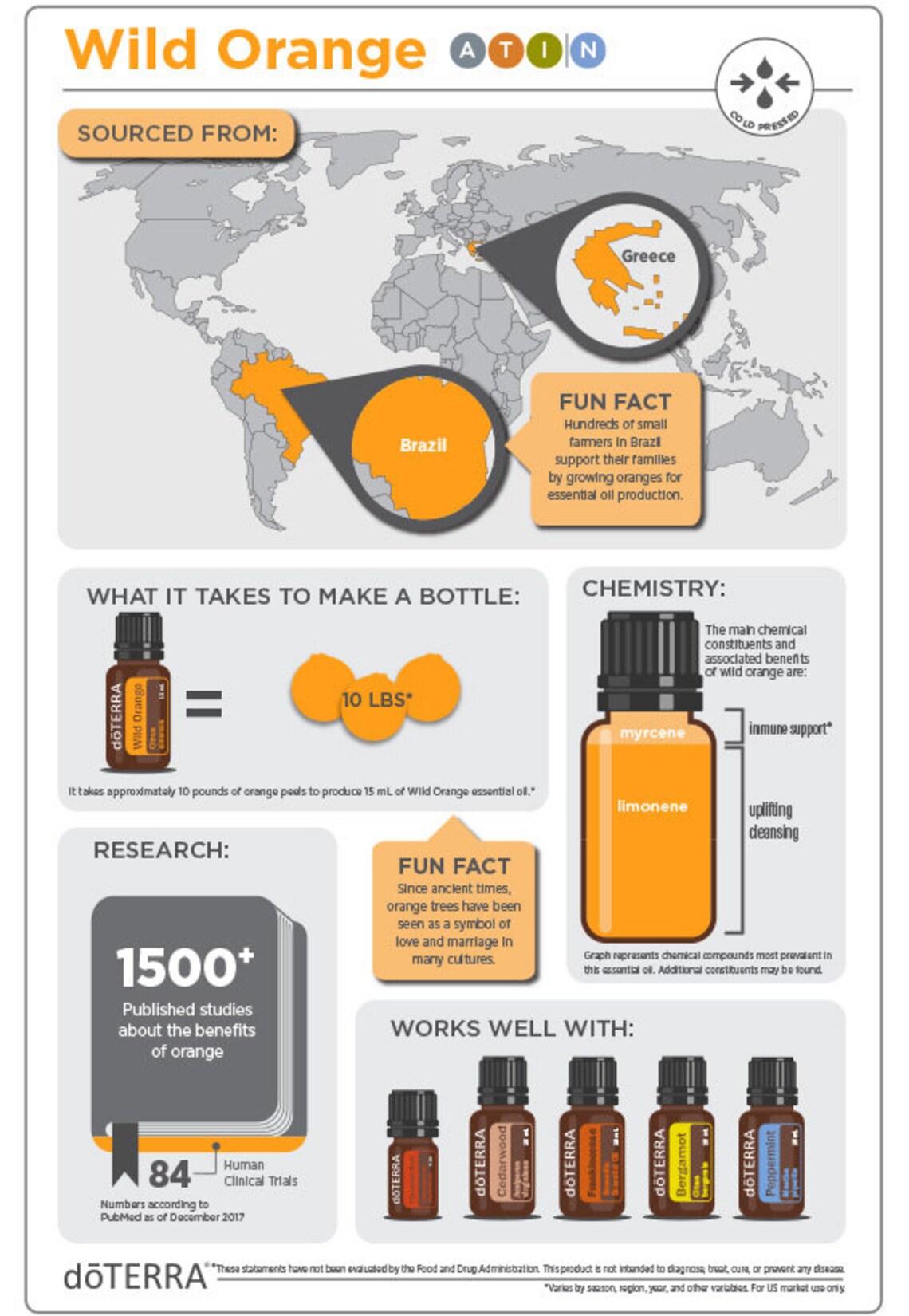 Dōterra Cheer Oil Essential Oil Blend Uplifting Energizing Etsy