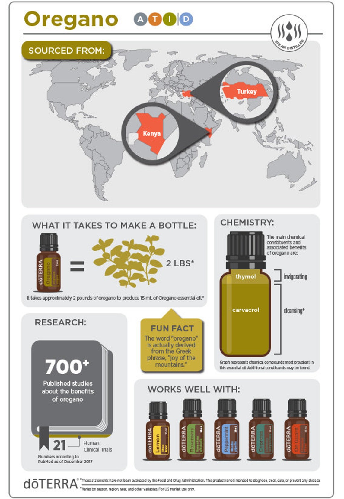 DoTERRA Oregano Essential OilPowerful cleansing properties Etsy