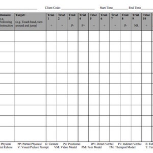 May include: A white and gray table with a grid layout for data entry. The table includes columns for trials, teaching strategies, and target behaviors. Text at the bottom lists abbreviations for prompts and strategies.