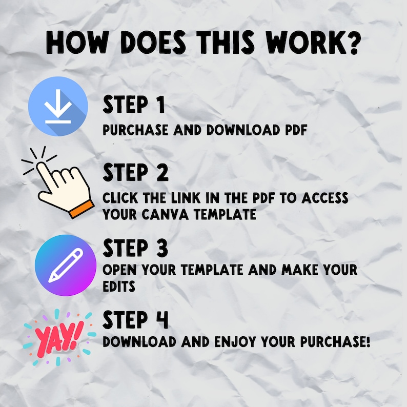 May include: A four-step guide on how to use a Canva template. The steps are illustrated with icons: a download arrow, a hand clicking a link, a pencil, and a 'yay' exclamation mark. The text reads: "How does this work? Step 1: Purchase and download PDF. Step 2: Click the link in the PDF to access your Canva template. Step 3: Open your template and make your edits. Step 4: Download and enjoy your purchase!"