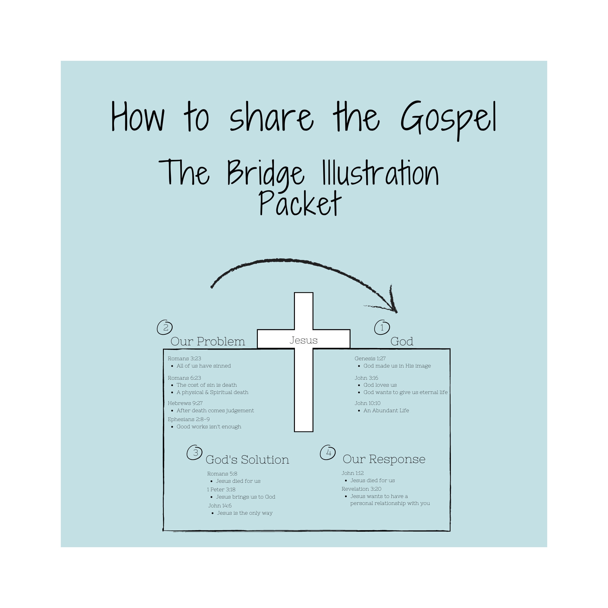 Bridge Illustration Packet - Evangelism Tools - Discipleship - Sharing