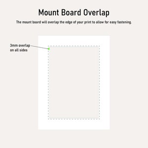 Puede incluir: Diagrama que muestra un rect&aacute;ngulo blanco con un borde negro discontinuo. El rect&aacute;ngulo representa una impresi&oacute;n, y el borde representa un passe-partout. El passe-partout se superpone a la impresi&oacute;n en 3 mm por todos los lados. El texto dice "3 mm de superposici&oacute;n en todos los lados" y "Superposici&oacute;n del passe-partout". El passe-partout se superpondr&aacute; al borde de su impresi&oacute;n para permitir una fijaci&oacute;n f&aacute;cil.