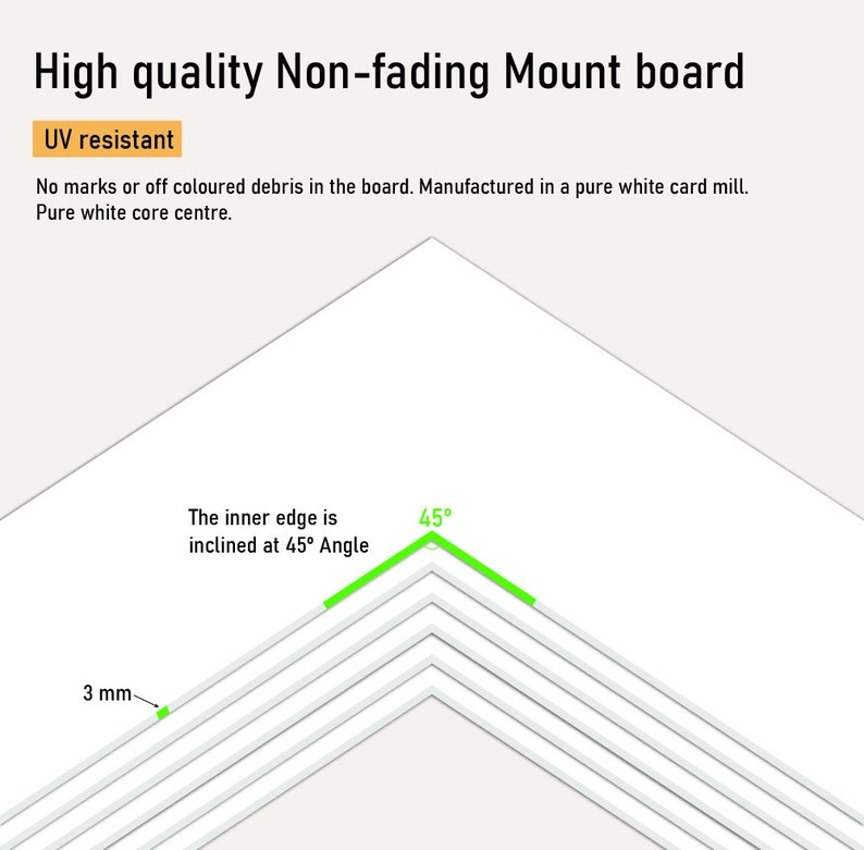 Puede incluir: Un tablero de montaje blanco con un borde biselado a 45 grados. El tablero tiene un grosor de 3 mm y es resistente a los rayos UV. El texto "High quality Non-fading Mount board" est&aacute; en la parte superior de la imagen. El texto "UV resistant" est&aacute; en un cuadro amarillo en la parte superior de la imagen. El texto "No marks or off coloured debris in the board. Manufactured in a pure white card mill. Pure white core centre." est&aacute; debajo del cuadro amarillo.