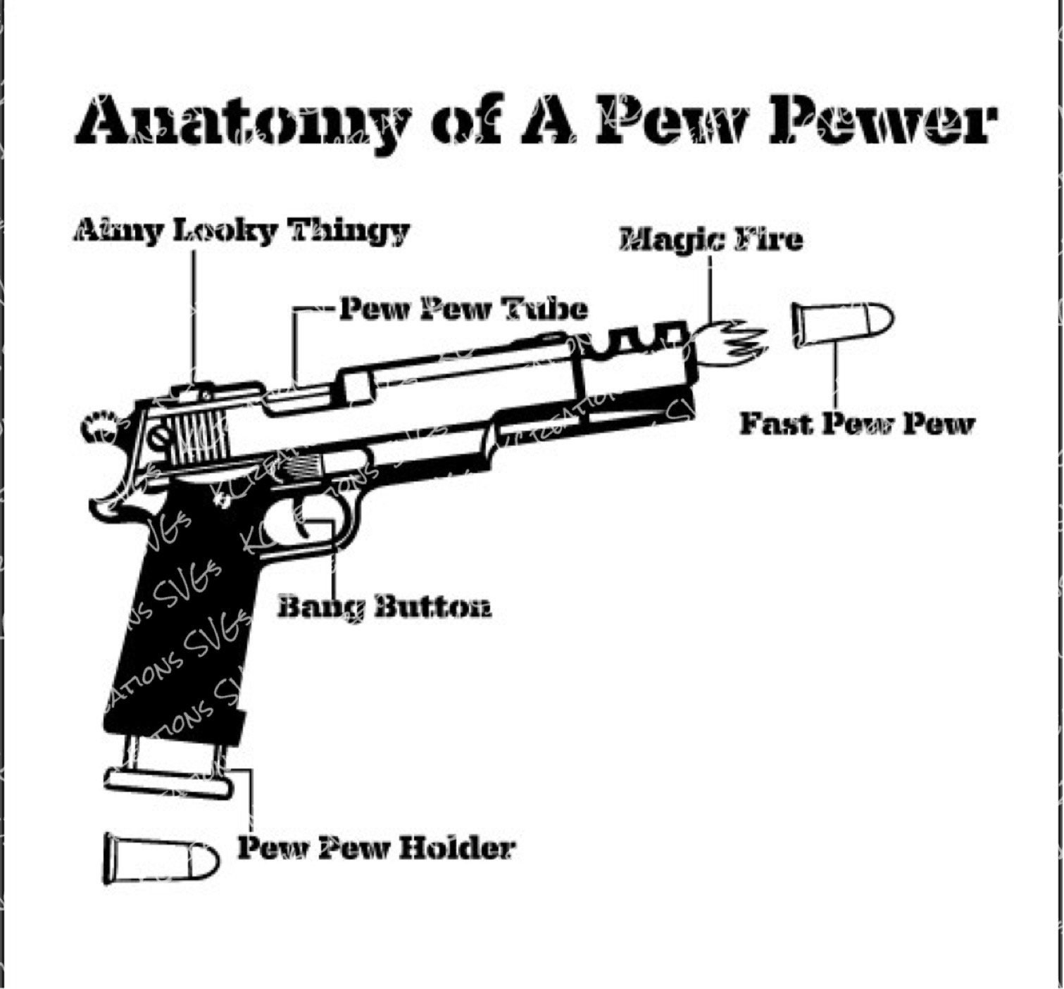 Download Anatomy of a Pew Pewer SVG Cut File Download Cricut ...