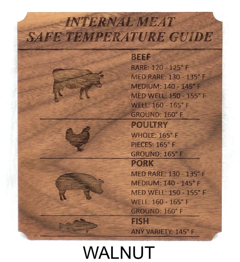 May include: A walnut wood sign with a guide for safe internal meat temperatures. The sign includes icons for beef, poultry, pork, and fish, with recommended temperatures for different levels of doneness. The sign also includes the text "INTERNAL MEAT SAFE TEMPERATURE GUIDE" and "WALNUT".