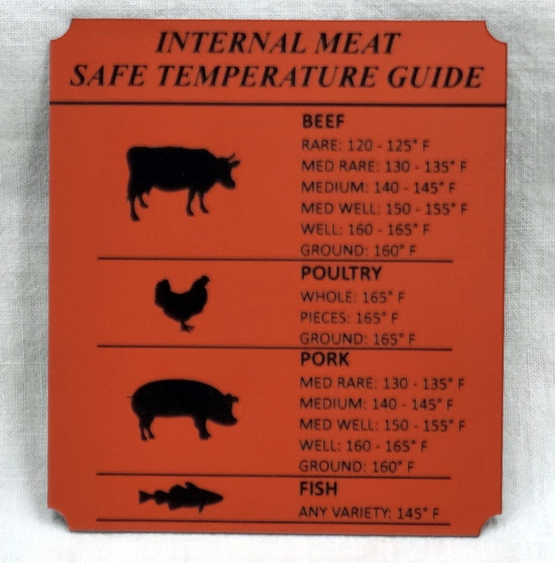 Personalized Fridge Kitchen Meat Temp Chart Baking Etsy
