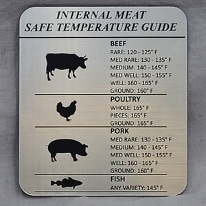 May include: A silver metal sign with black text and icons showing safe internal meat temperatures for beef, poultry, pork, and fish. The sign includes the recommended temperatures for rare, medium rare, medium, medium well, well, and ground meat.