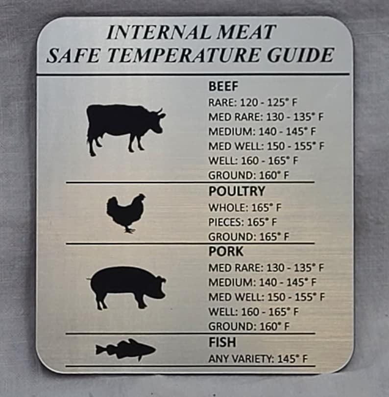 Personalized Fridge Kitchen Meat Temp Chart Baking Etsy