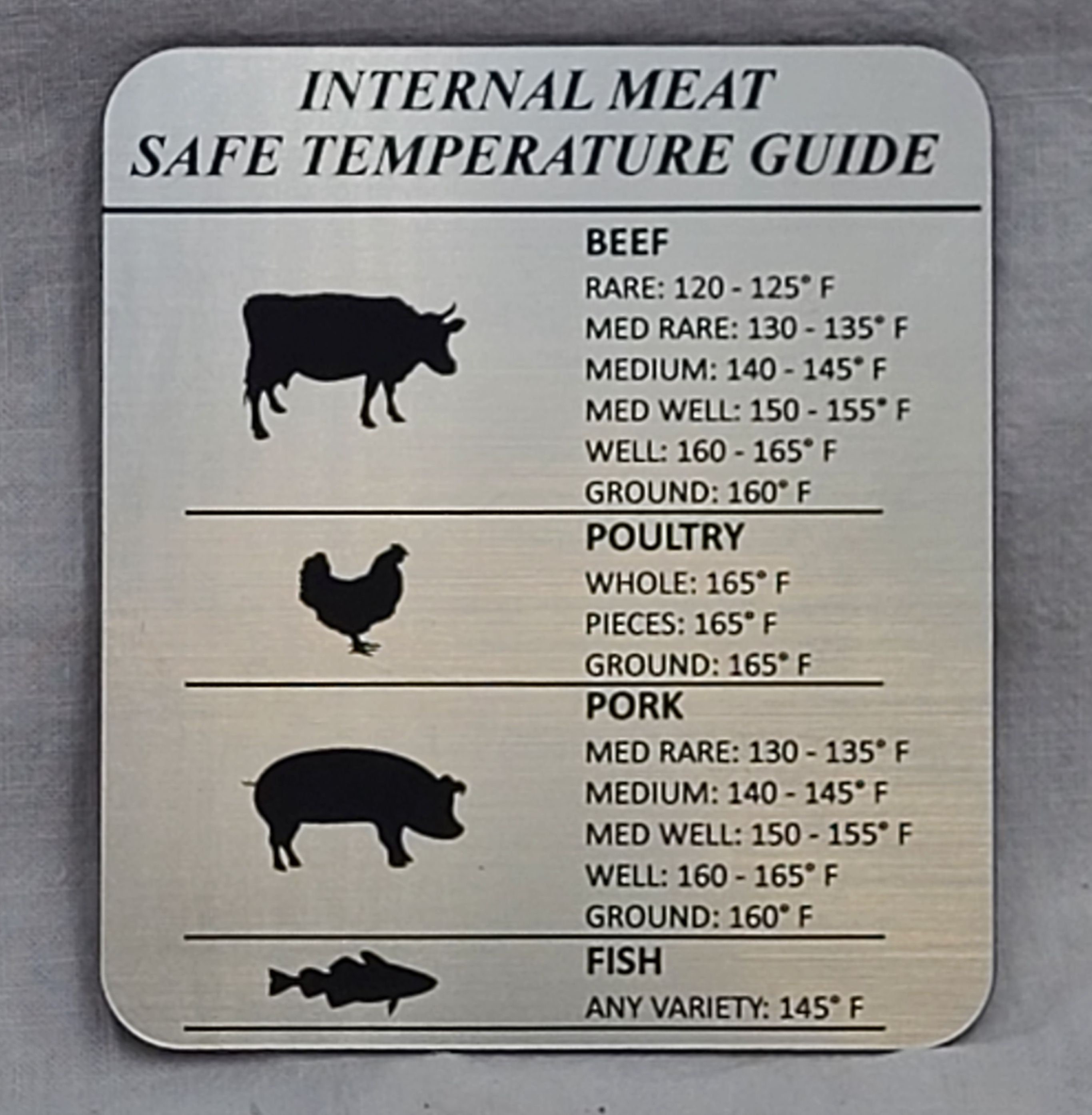 Personalized Fridge Kitchen Meat Temp Chart Baking Etsy