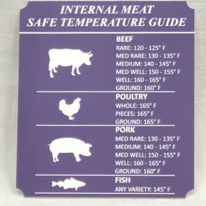 May include: Purple sign with white text and illustrations of a cow, chicken, pig, and fish. The sign provides safe internal meat temperatures for beef, poultry, pork, and fish.  The temperatures are listed in degrees Fahrenheit.
