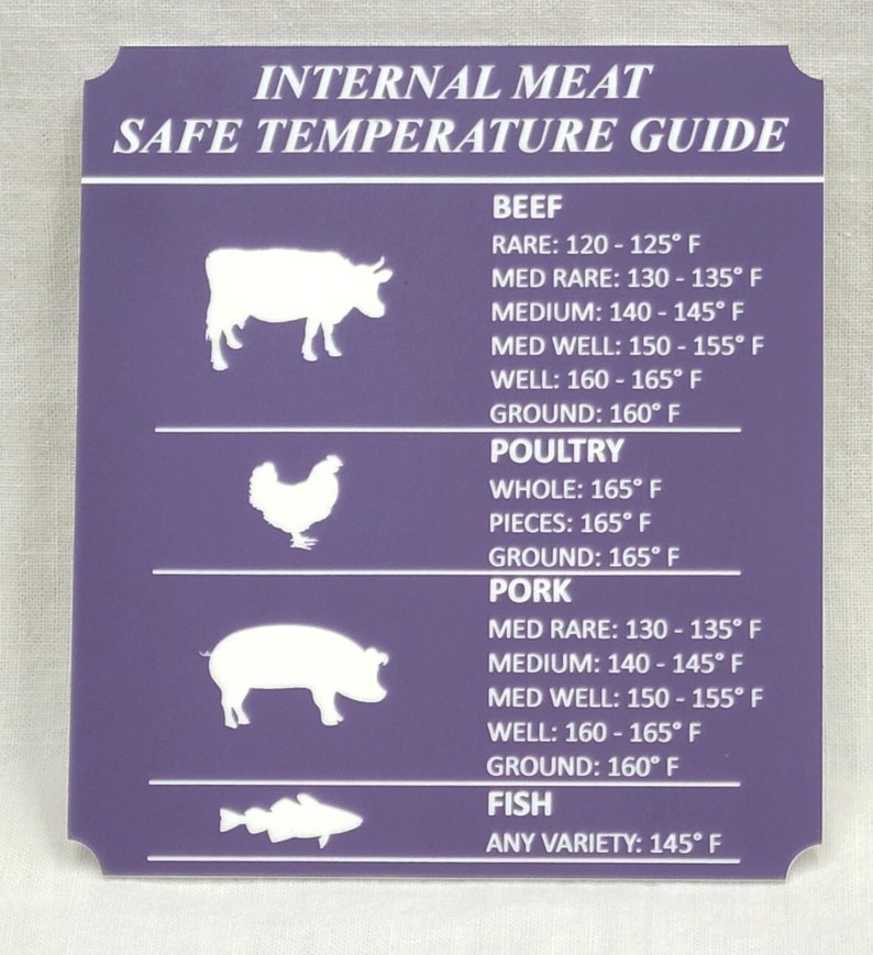 Personalized Fridge Kitchen Meat Temp Chart Baking Etsy