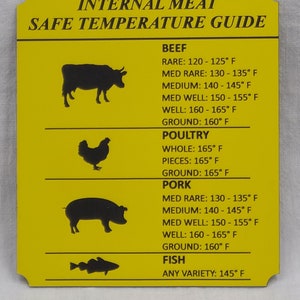 May include: A yellow sign with black text and illustrations showing safe internal meat temperatures for beef, poultry, pork, and fish. The sign includes the recommended temperatures for rare, medium rare, medium, medium well, well, and ground meat.