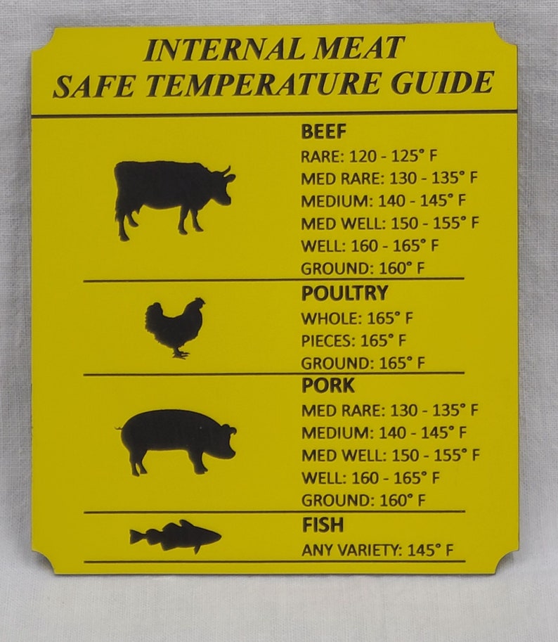 Personalized Fridge Kitchen Meat Temp Chart Baking Etsy