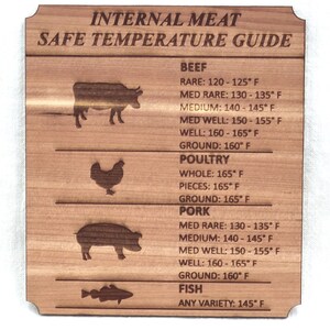 May include: A wooden sign with a guide for safe internal meat temperatures. The sign lists the recommended temperatures for beef, poultry, pork, and fish. The sign is brown with white text.