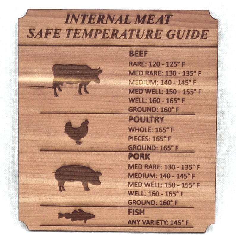 May include: A wooden sign with a guide for safe internal meat temperatures. The sign lists the recommended temperatures for beef, poultry, pork, and fish. The sign is brown with white text.