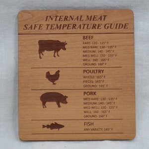 May include: A wooden sign with a guide for safe internal meat temperatures. The sign lists the recommended temperatures for beef, poultry, pork, and fish. The sign is made of light brown wood with dark brown text.
