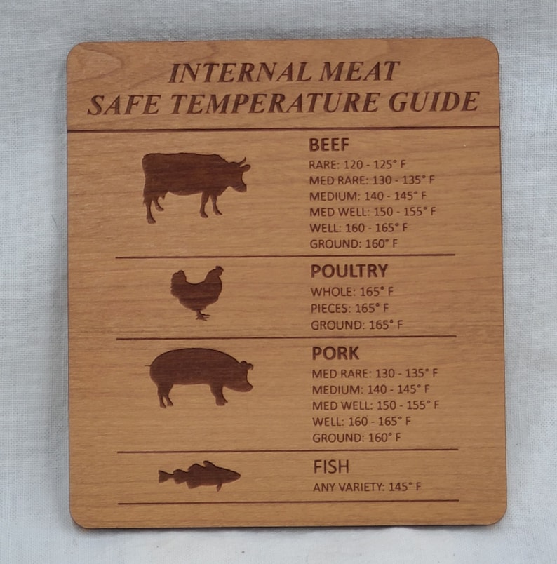 May include: A wooden sign with a guide for safe internal meat temperatures. The sign lists the recommended temperatures for beef, poultry, pork, and fish. The sign is made of light brown wood with dark brown text.