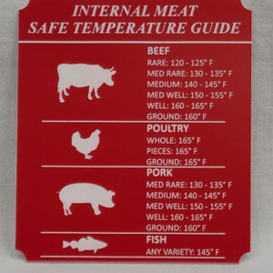 May include: A red sign with white text and illustrations of a cow, chicken, pig, and fish. The sign lists safe internal meat temperatures for different types of meat, including beef, poultry, pork, and fish. The temperatures are listed in degrees Fahrenheit.