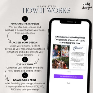 Puede incluir: Un gr&aacute;fico que muestra cuatro pasos f&aacute;ciles para comprar y personalizar una plantilla digital. Los pasos son: comprar la plantilla, acceder a tu dise&ntilde;o, editar en Canva y descargar e imprimir. La imagen tambi&eacute;n muestra una plantilla de muestra con el texto "&iexcl;Gracias!" y un collage de fotos.
