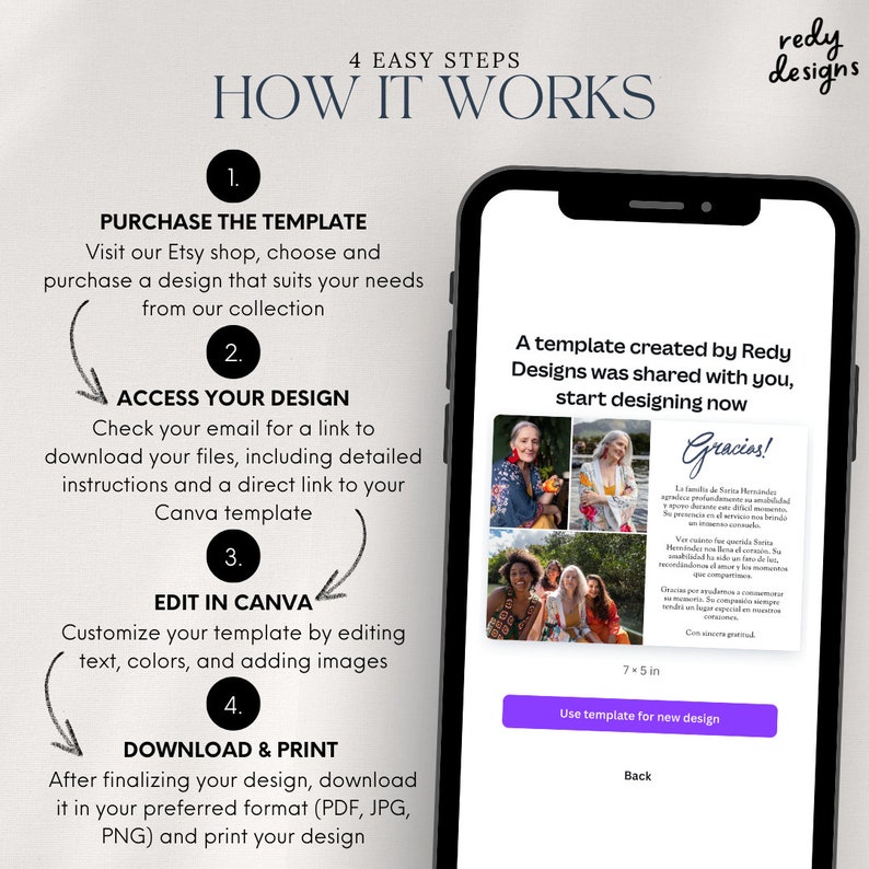 Puede incluir: Un gr&aacute;fico que muestra cuatro pasos f&aacute;ciles para comprar y personalizar una plantilla digital. Los pasos son: comprar la plantilla, acceder a tu dise&ntilde;o, editar en Canva y descargar e imprimir. La imagen tambi&eacute;n muestra una plantilla de muestra con el texto "&iexcl;Gracias!" y un collage de fotos.