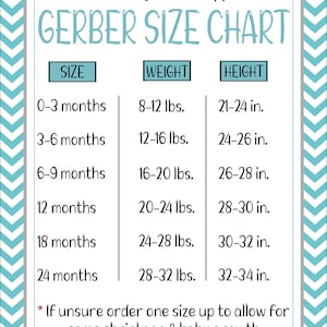 Op de afbeelding: Een tabel met de maten van Gerber babykleding in inches en ponden. De tabel bevat maten voor 0-3 maanden, 3-6 maanden, 6-9 maanden, 12 maanden, 18 maanden en 24 maanden. De tabel bevat ook een opmerking dat als je twijfelt, je een maat groter moet bestellen om krimpen en de groei van de baby te compenseren.