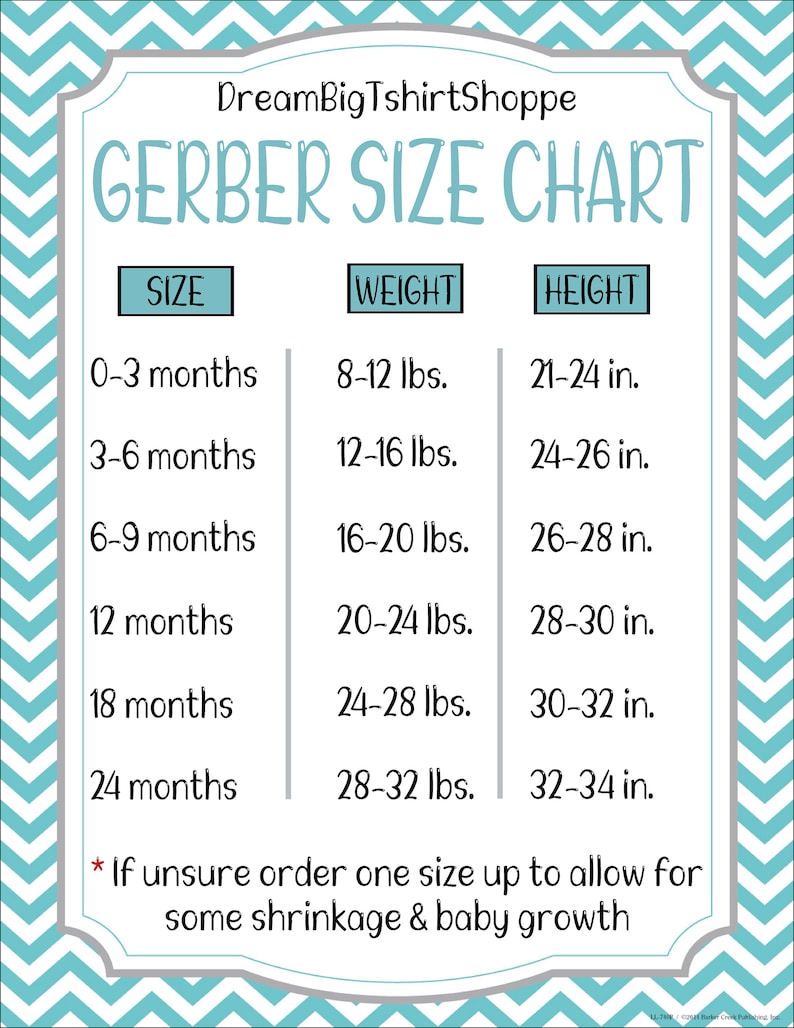 Op de afbeelding: Een tabel met de maten van Gerber babykleding in inches en ponden. De tabel bevat maten voor 0-3 maanden, 3-6 maanden, 6-9 maanden, 12 maanden, 18 maanden en 24 maanden. De tabel bevat ook een opmerking dat als je twijfelt, je een maat groter moet bestellen om krimpen en de groei van de baby te compenseren.