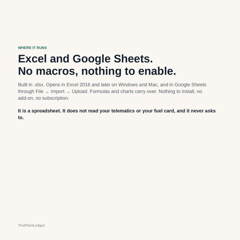 May include: A digital information graphic with a cream background and black text. The text reads: WHERE IT RUNS. Excel and Google Sheets. No macros, nothing to enable. Built in .xlsx. Opens in Excel 2016 and later on Windows and Mac, and in Google Sheets through File &rarr; Import &rarr; Upload. Formulas and charts carry over. Nothing to install, no add-on, no subscription. It is a spreadsheet. It does not read your telematics or your fuel card, and it never asks to. ThePlainLedger.