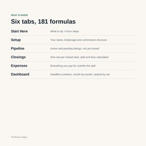 May include: A digital spreadsheet overview titled What is inside Six tabs, 181 formulas. It lists six sections: Start Here, Setup, Pipeline, Closings, Expenses, and Dashboard, each with a brief description of its function for tracking real estate data.