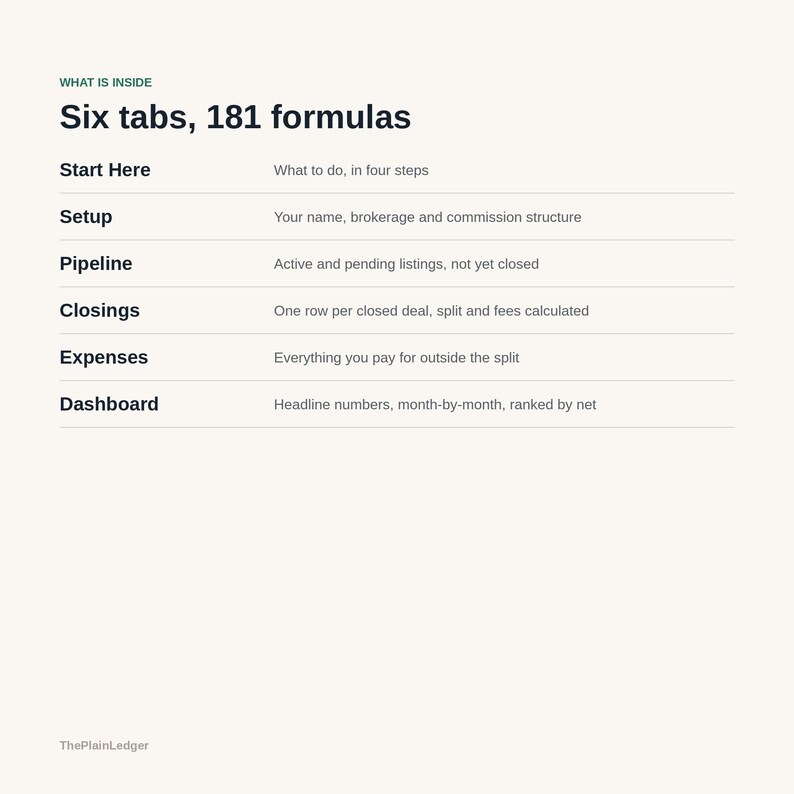 May include: A digital spreadsheet overview titled What is inside Six tabs, 181 formulas. It lists six sections: Start Here, Setup, Pipeline, Closings, Expenses, and Dashboard, each with a brief description of its function for tracking real estate data.