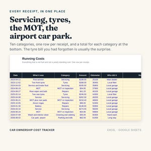 May include: A digital car ownership cost tracker spreadsheet for Excel and Google Sheets. The document features a table titled Running Costs with columns for date, description, category, amount, odometer reading, and service provider details.