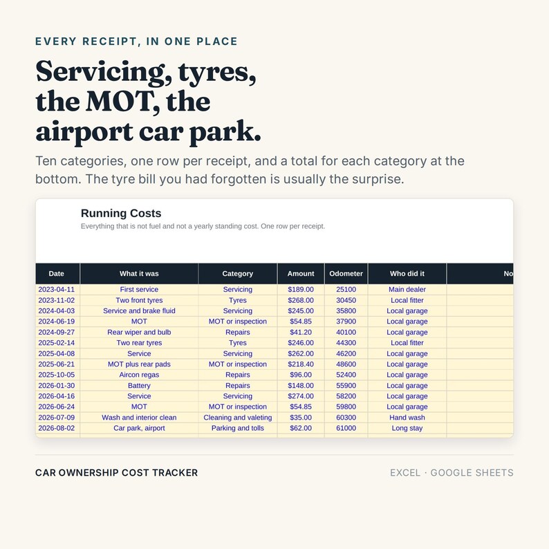 May include: A digital car ownership cost tracker spreadsheet for Excel and Google Sheets. The document features a table titled Running Costs with columns for date, description, category, amount, odometer reading, and service provider details.