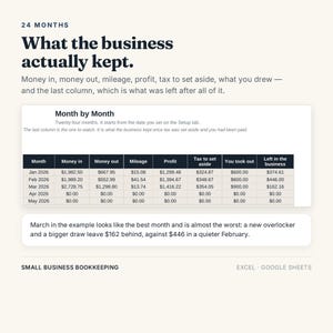 May include: A digital spreadsheet template for small business bookkeeping titled 24 Months: What the business actually kept. It displays a table with columns for Month, Money in, Money out, Mileage, Profit, Tax to set aside, You took out, and Left in the business.
