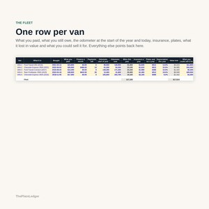 May include: A digital spreadsheet titled The Fleet: One row per van, detailing financial and operational data for five vehicles. Columns include purchase date, payments, odometer readings, insurance, taxes, depreciation, and current market value.