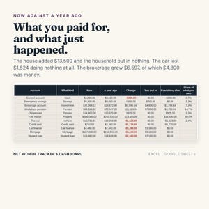 K&ouml;nnte beinhalten: Eine digitale Nettoverm&ouml;gens-Tracker- und Dashboard-Tabellenvorlage f&uuml;r Excel und Google Sheets. Die Benutzeroberfl&auml;che zeigt eine Finanz&uuml;bersichtstabelle mit dem Titel 'What you paid for, and what just happened' mit Spalten f&uuml;r Kontotypen und Salden.