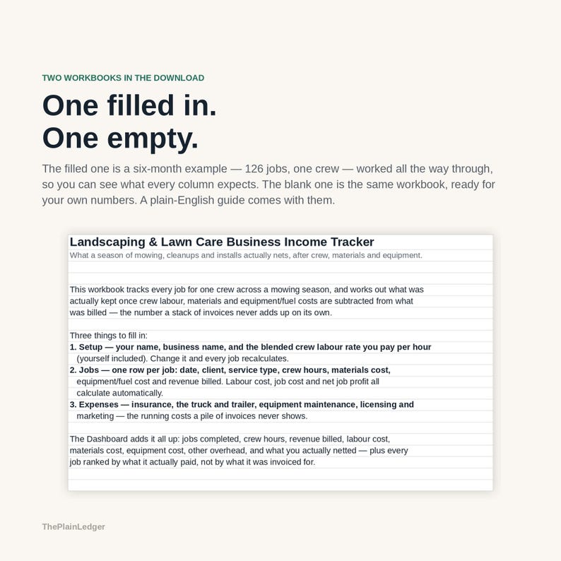 Może przedstawiać: Cyfrowy zestaw arkuszy Landscaping & Lawn Care Business Income Tracker zawierający dwa pliki: jeden wypełniony przykładowymi danymi z sześciu miesięcy dla 126 zleceń oraz jeden pusty szablon. Dokument zawiera sekcje dotyczące konfiguracji i śledzenia.