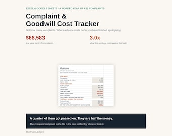 Complaint & Goodwill Cost Tracker Spreadsheet | Customer Service Refund and Compensation Excel Google Sheets Template | Complaint Log