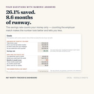 K&ouml;nnte beinhalten: Ein Nettoverm&ouml;gens-Tracker und Dashboard f&uuml;r Excel und Google Sheets. Die Anzeige enth&auml;lt Finanzdaten, darunter eine Sparquote von 26,1 % und 8,6 Monate Laufzeit, mit detaillierten Tabellen zur Berechnung von Einkommen, Ersparnissen und Ausgaben.