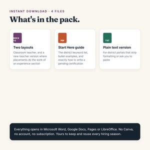May include: A digital product information graphic titled What's in the pack. It lists four files including two DOCX layouts for teachers, a PDF Start Here guide with keyword lists and bullet examples, and a TXT plain text version for district portals.