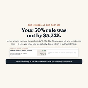 Puede incluir: Un gr&aacute;fico educativo con el texto: THE NUMBER AT THE BOTTOM. Your 30% rule was out by $5,325. In the worked example the real rate is 16.8%. Una tabla muestra: Set aside this much of every payment 16.8%, $12,075.00, $5,325.74. Over-collecting is the safe direction.