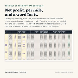 May include: A digital spreadsheet for owner-operator trucking featuring columns for gross pay, factoring, tolls, fuel, maintenance, and net profit. The text reads: The half of the row that decides it. Net profit, per mile, and a word for it.