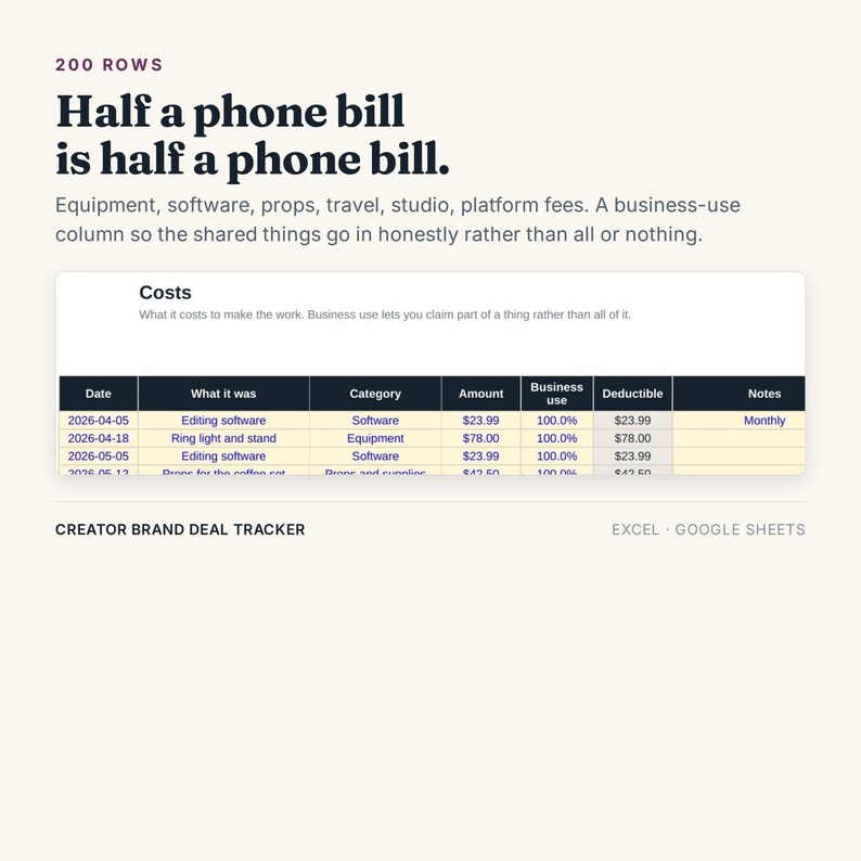 May include: A digital spreadsheet template titled Creator Brand Deal Tracker for Excel and Google Sheets. It features a table labeled Costs with columns for Date, What it was, Category, Amount, Business use, Deductible, and Notes, showing expense data.