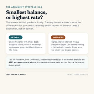 May include: A digital debt payoff planner document with a cream background. The text reads: The argument everyone has, Smallest balance, or highest rate? It compares Snowball and Avalanche methods, noting a $223 difference over 120 months.
