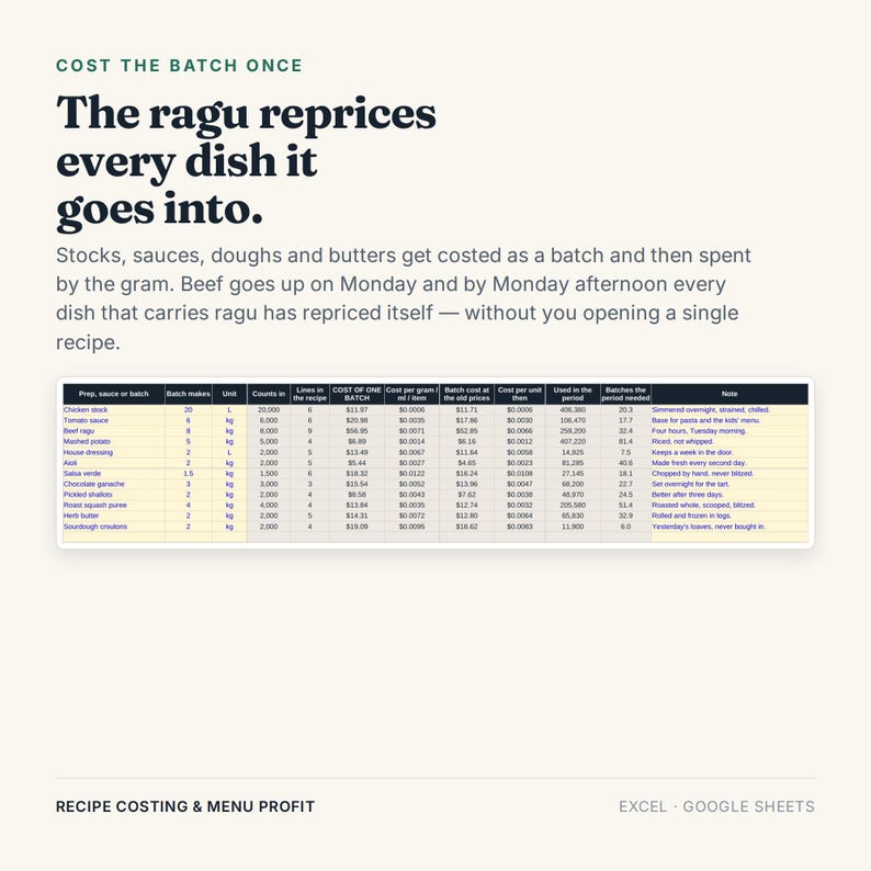 Recipe Costing Spreadsheet, Excel Google Sheets, Restaurant Food Cost Calculator, Menu Engineering and Plate Cost Tracker (Digital Download) bild 6