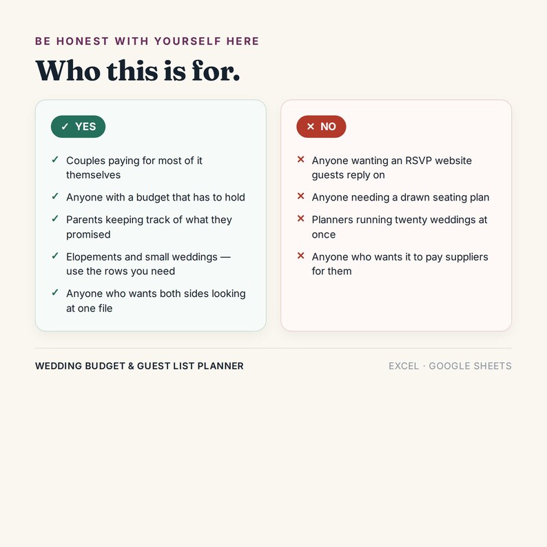 May include: A digital wedding budget and guest list planner for Excel and Google Sheets. The graphic features a comparison chart titled 'Who this is for' with a 'YES' column listing target users and a 'NO' column listing exclusions for the software.